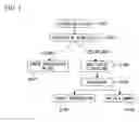 Fig. 02 - Blood testing method, nucleic acid extraction method, and nucleic acid extraction device