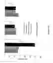 Fig. 15 - DNA-polypyrrole based biosensors for rapid detection of microorganisms