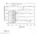 Fig. 06 - Composition and method for optimized hybridization using modified solutions