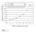 Fig. 07 - Composition and method for optimized hybridization using modified solutions