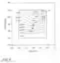 Fig. 08 - Composition and method for optimized hybridization using modified solutions