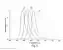 Fig. 05 - Systems and methods for detecting and analyzing polymers
