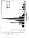 Fig. 02 - Ectopic pregnancy markers