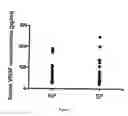 Fig. 03 - Ectopic pregnancy markers