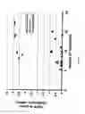 Fig. 04 - Ectopic pregnancy markers