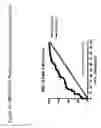 Fig. 22 - Analysis of MHC-peptide binding interactions