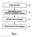 Fig. 05 - Allergen detection apparatus
