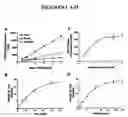 Fig. 02 - Fluoresence assay for mtp activity