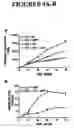 Fig. 05 - Fluoresence assay for mtp activity