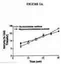 Fig. 07 - Fluoresence assay for mtp activity