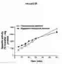 Fig. 08 - Fluoresence assay for mtp activity