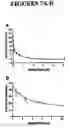 Fig. 09 - Fluoresence assay for mtp activity