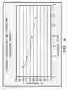 Fig. 05 - Test strip for determining concentration of creatinine in a body fluid sample
