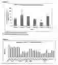 Fig. 02 - Differential expression of nucleic acid molecules