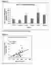 Fig. 03 - Differential expression of nucleic acid molecules