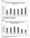 Fig. 05 - Differential expression of nucleic acid molecules