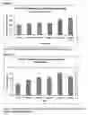 Fig. 06 - Differential expression of nucleic acid molecules