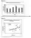 Fig. 13 - Differential expression of nucleic acid molecules
