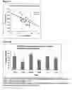 Fig. 15 - Differential expression of nucleic acid molecules