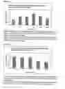 Fig. 17 - Differential expression of nucleic acid molecules