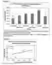 Fig. 18 - Differential expression of nucleic acid molecules