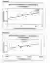 Fig. 22 - Differential expression of nucleic acid molecules