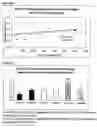 Fig. 31 - Differential expression of nucleic acid molecules