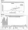Fig. 33 - Differential expression of nucleic acid molecules