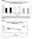 Fig. 34 - Differential expression of nucleic acid molecules