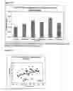 Fig. 37 - Differential expression of nucleic acid molecules