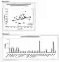 Fig. 41 - Differential expression of nucleic acid molecules