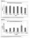 Fig. 42 - Differential expression of nucleic acid molecules