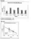 Fig. 44 - Differential expression of nucleic acid molecules