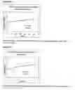 Fig. 49 - Differential expression of nucleic acid molecules