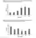 Fig. 55 - Differential expression of nucleic acid molecules