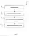 Fig. 03 - Method of overlay measurement for alignment of patterns in semiconductor manufacturing