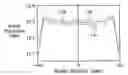 Fig. 01 - Edge temperature compensation in thermal processing particularly useful for SOI wafers