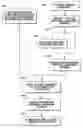 Fig. 01 - MEMS packaging structure and methods