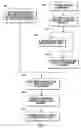 Fig. 02 - MEMS packaging structure and methods