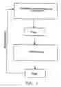 Fig. 02 - Atomic layer deposition of high k metal silicates