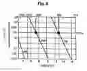Fig. 04 - Growth method for nitride semiconductor epitaxial layers