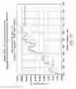 Fig. 11 - Electrical power contacts and connectors comprising same