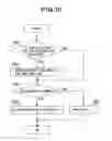 Fig. 11 - Electronic device, priority connection method and priority connection program