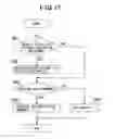 Fig. 13 - Electronic device, priority connection method and priority connection program