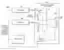 Fig. 01 - Modular wireless test architecture and method