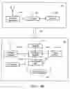 Fig. 02 - Method and apparatus for provisioning a device