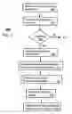 Fig. 04 - Method and apparatus for provisioning a device