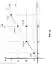 Fig. 30 - Wireless transmitter having multiple power amplifier drivers (PADs) that are selectively biased to provide substantially linear magnitude and phase responses
