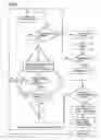 Fig. 04 - Remote control for issuing commands to a remote-controlled device