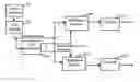 Fig. 01 - Interference selection and cancellation for CDMA communications